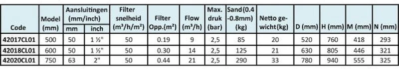 AQUASPHERE Aquaspehere Polyester Side Mount Zandfilter 21m³ 3 AQUASPHERE Aquaspehere Polyester Side Mount Zandfilter 21m³ - Afbeelding 3