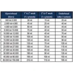 Microbe-lift Barley Straw Extract 1L. 5 Microbe-lift Barley Straw Extract 1L. -Professionele winkel voor zwembadartikelen microbe lift barley straw extract algen controle voor vijvers 2 1