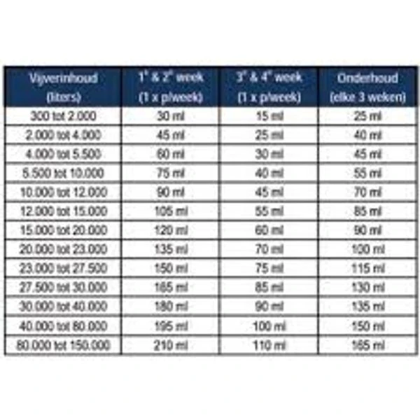 Microbe-lift Barley Straw Extract 1L. 3 Microbe-lift Barley Straw Extract 1L. - Afbeelding 3